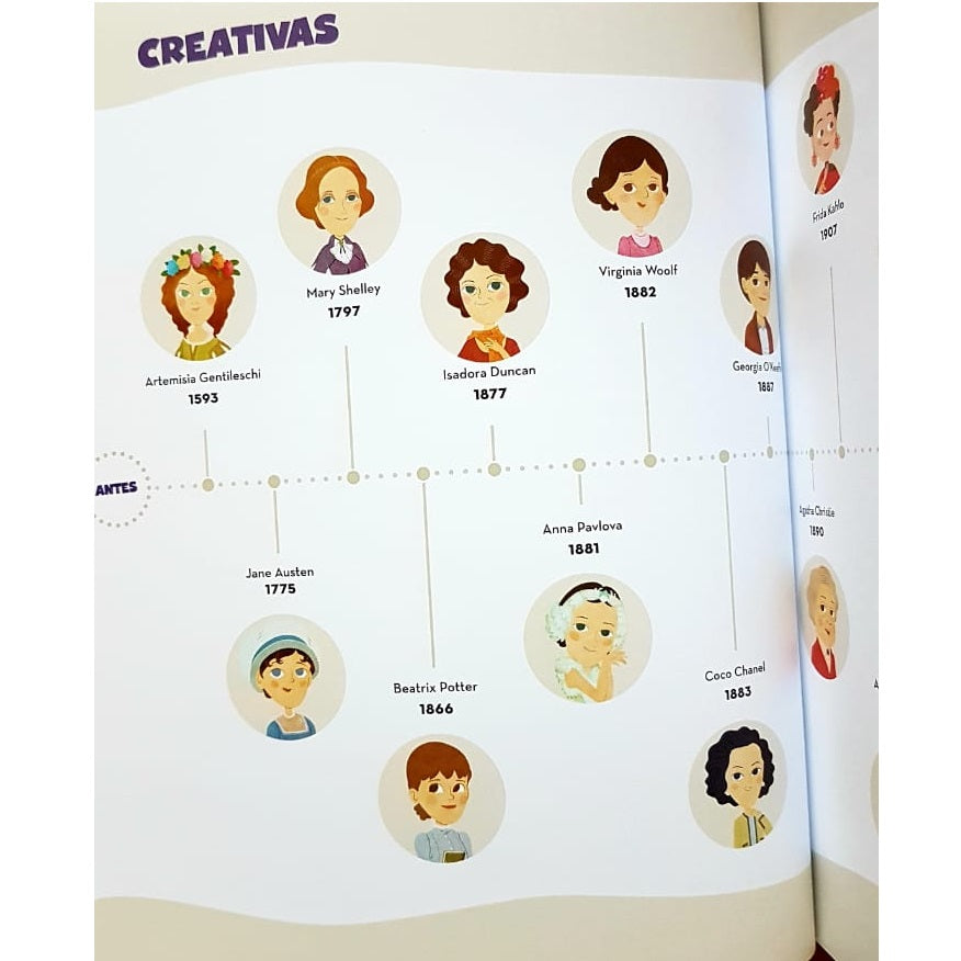 Creativas. Artistas, escritoras y actrices que han hecho historia Creativas. Artistas, escritoras y actrices que han hecho historia